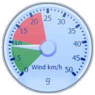 Wind Gauge